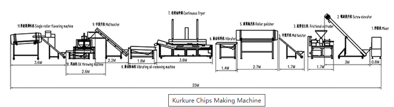 The Complete Investor‘s Guide to Establishing a Cheetos Production Line - puffed snack food extruder machine