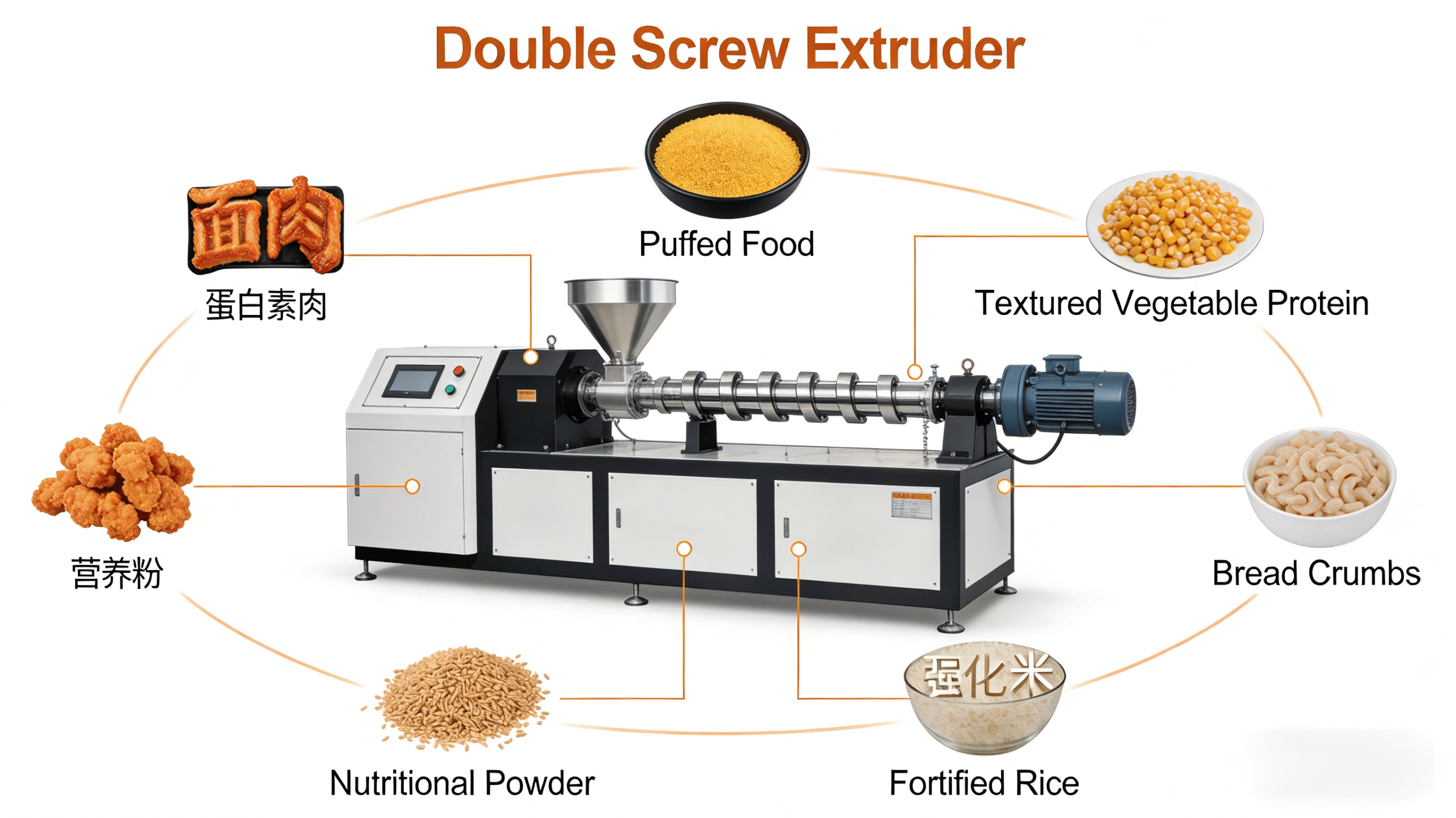 Single-Screw vs. Twin-Screw Extruders: A Detailed Comparison - puffed snack food extruder machine
