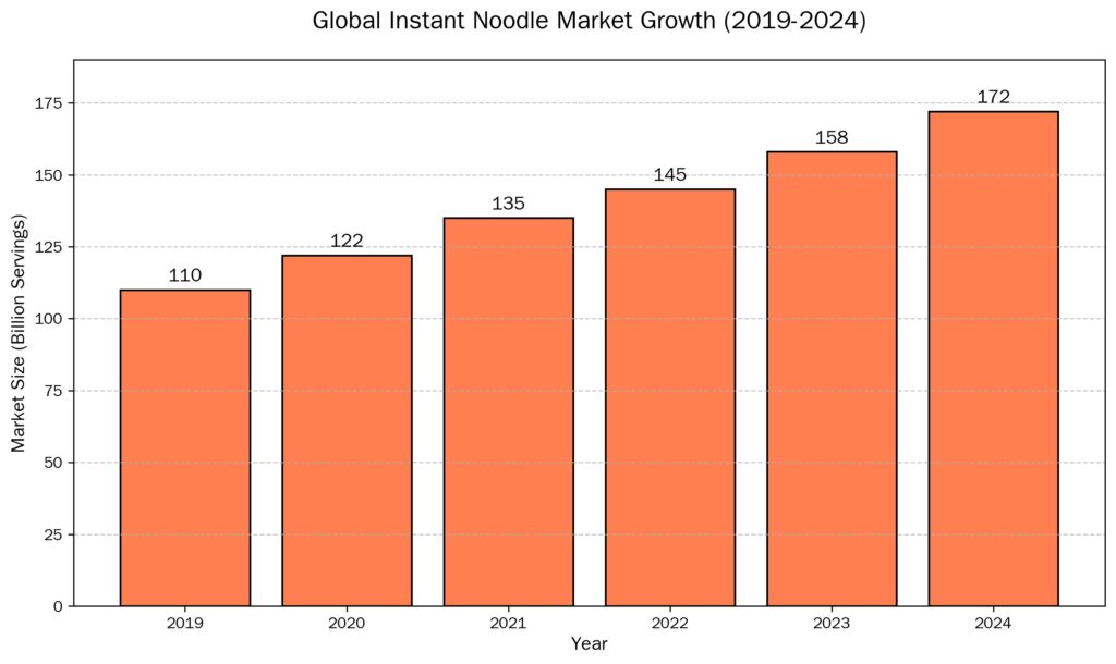 The Complete Guide to Small-Scale Instant Noodle Production Line Investment - puffed snack food extruder machine