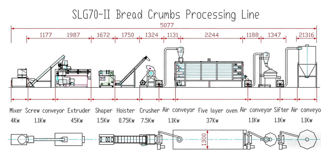 A Comprehensive Guide to Investing in a Commercial Puffed Bread Crumb Production Line - puffed snack food extruder machine